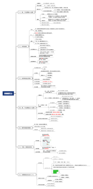 小学三年级上册数学