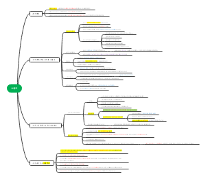 思维导图社区-搜索思维导图-无菌术