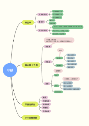 牙体硬组织非龋性疾病