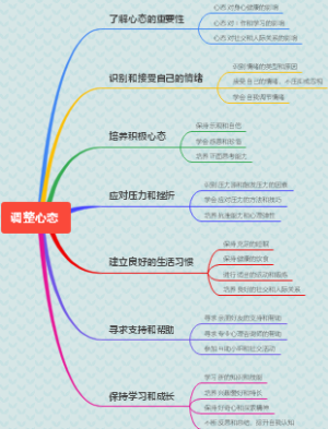 调整心态