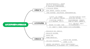 高中历史必修第二课