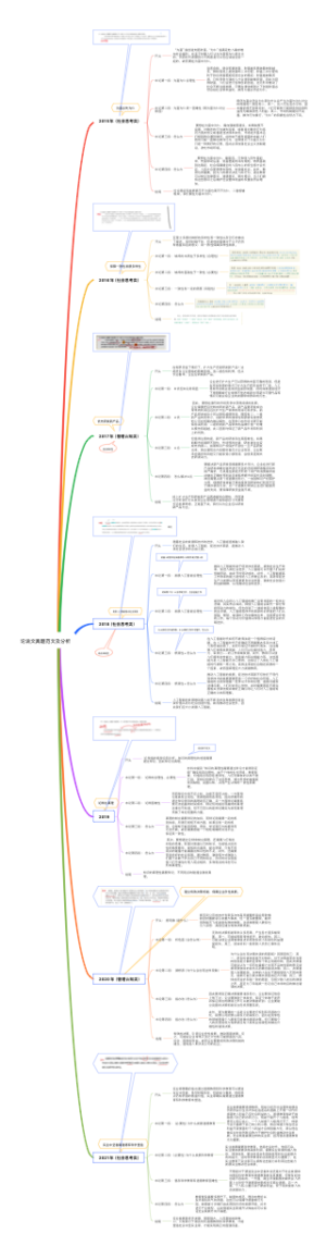 论说文真题范文及分析