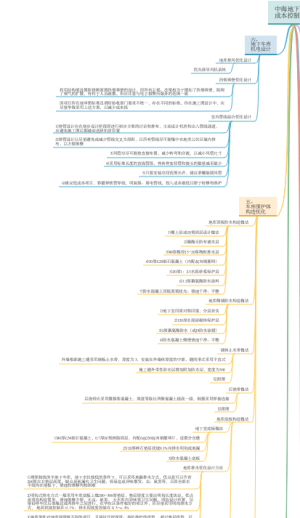 7-7-1，中海地下室成本控制措施思维导图