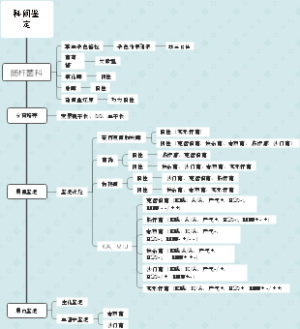肠杆菌科细菌检验