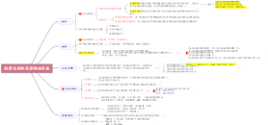 免检 第2章抗原与抗体及其结合反应