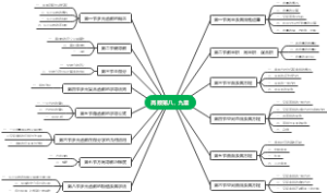 高数第八，九章