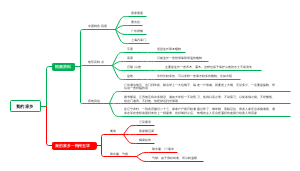 地形思维导图（通用）