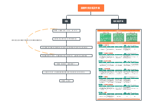 直播带货流程及节奏