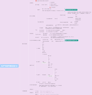 洗护产品知乎矩阵运营计划