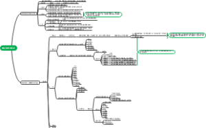 番茄小说作家课程【更新中】