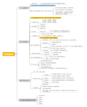 我在阿里做运营