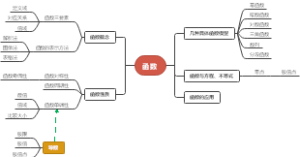函数