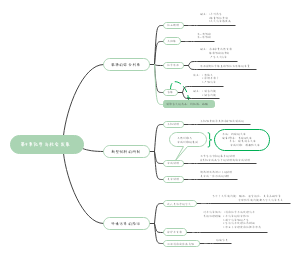第9章化 学与社会发展