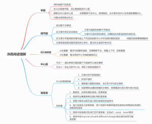 沛西阅读理解