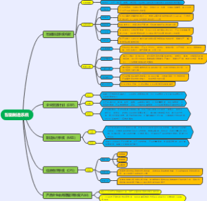智能制造系统