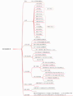 行政法法律规范体系