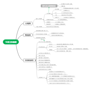 2021年10月工作梳理汇报