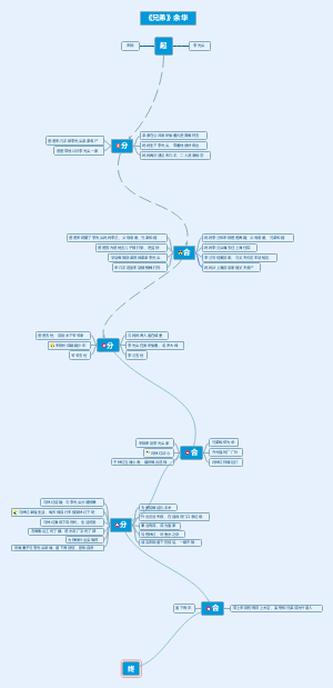 余华《兄弟》思维导图