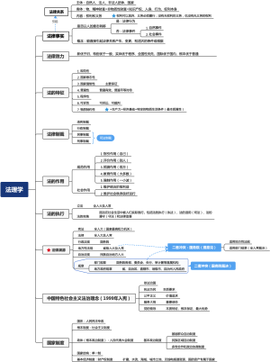 公基法律——法理学知识点