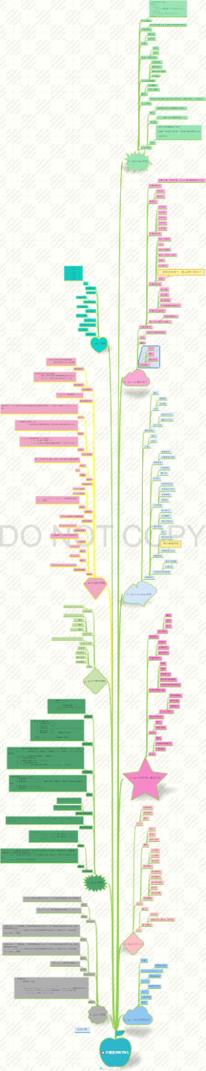 计算机思维导图