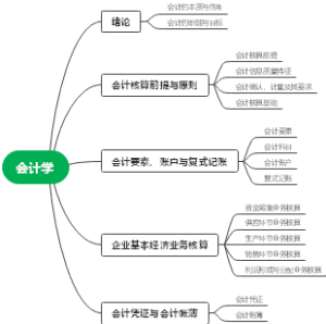 会计学之会计学原理