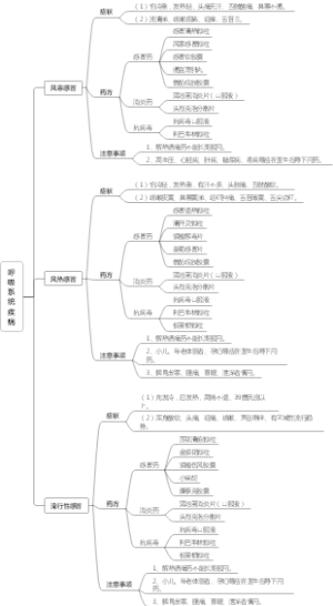 呼吸系统疾病