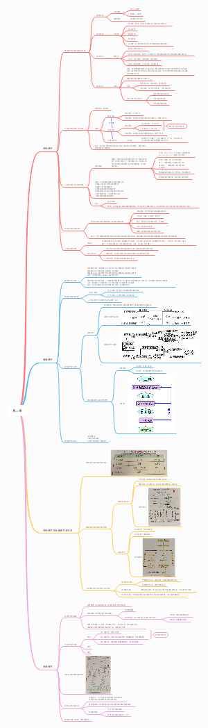 生物必修三第二章