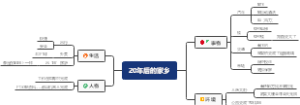 20年后的家乡