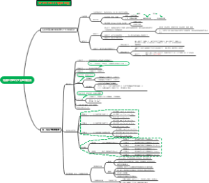 光滑工件的尺寸公差和配合
