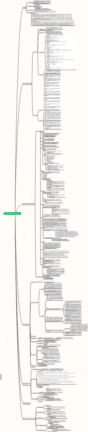 生药学第一篇总论笔记