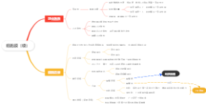 医学细胞生物学-细胞膜（续） (1)