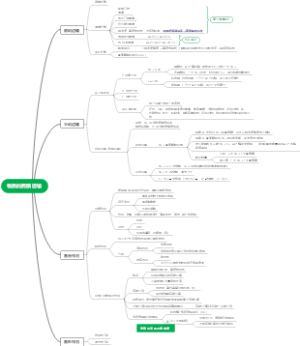 医学细胞生物学-物质的跨膜运输(4)