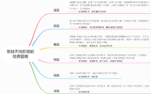 项目不同阶段的经费管理