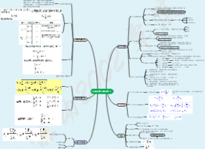 静力学知识导图