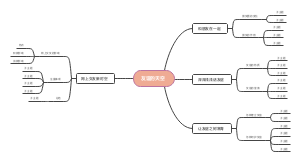七上政治学习笔记