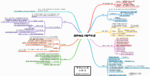 生物氧化及糖类代谢