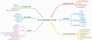 第二章遗传物质的分子本质