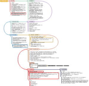 十八项护理核心制度10-18