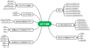 化工工艺学思维导图