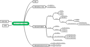 知识图谱构建技术综述