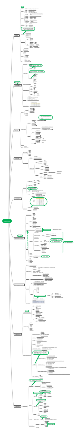 运营基础培训课程