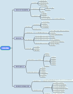 计算机思维知识导图