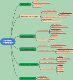 大学计算机·计算思维导学