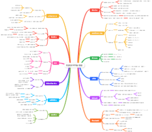 机器学习思维导图