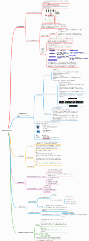 基因组学-测序与分析