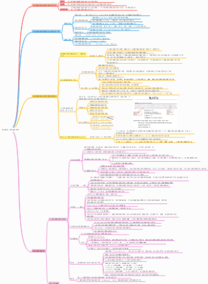 基因组学-比较基因组学