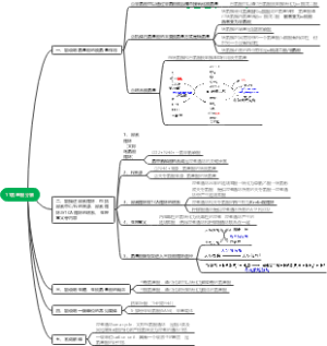 生物化学——氨基酸分解