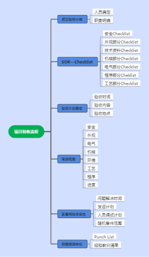 项目验收流程