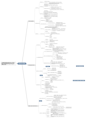 世界的物质性及发展规律