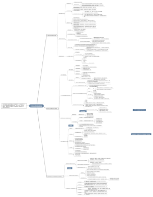 世界的物质性及发展规律